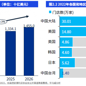 2023���Ї�(gu��)������l(f��)չ��(b��o)��