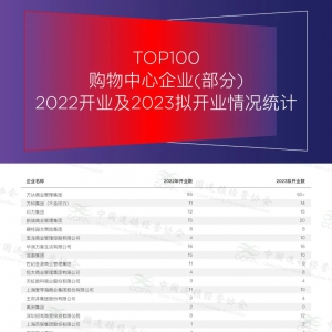 �f�_��һ���f�Ƶڶ���2022�Ї�ُ������TOP100