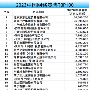 ���x���֠��������������ϰ�2023��W(w��ng)�j(lu��)����TOP100������Σ�