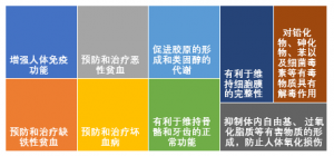 �Ї��àI�B(y��ng)����ˮ��ϲ���{(di��o)�鼰�S����C���������ʽ�l(f��)��