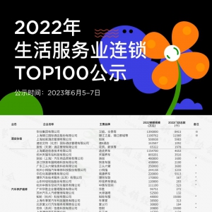 2022��������՘I(y��)�B�iTOP100