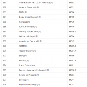 ��ؔ�������� 500 �����а��֠��������R�d������ɭ����ǰ��