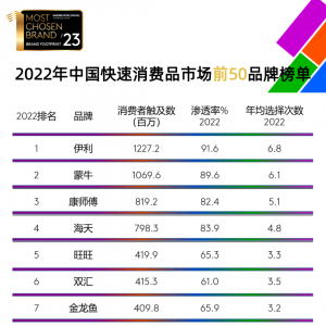 �Ї�(gu��)�������M(f��i)Ʒ�Ј�(ch��ng)Ʒ��������ʮ��(qi��ng)