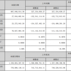 ȫ�۵�2023�ϰ���I�Ճ������p���L