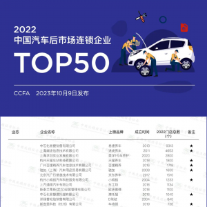 2022���Ї�(gu��)��܇���Ј�(ch��ng)�B�i��I(y��)TOP50�l(f��)��