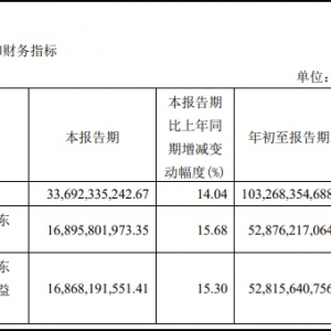 �F��é�_ǰ�����ȠI����ǧ�|����ٍ1.94�|Ԫ