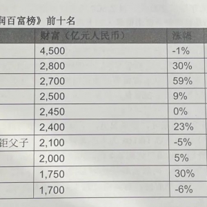 犱��������γɞ��Ї�(gu��)�׸�