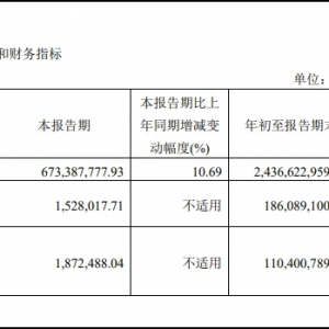 ï�I(y��)�̘I(y��)ǰ����������5.83% �wĸ��������137.15%