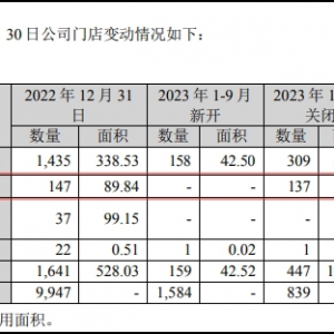 �Ҙ���ǰ�������P(gu��n)�]137���T�����Hʣ10�ҵ�