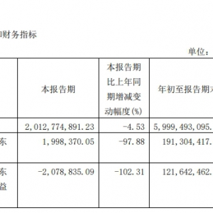 ��Ʒ�?zh��n)�ǰ�����ȠI�ս�60�|Ԫ