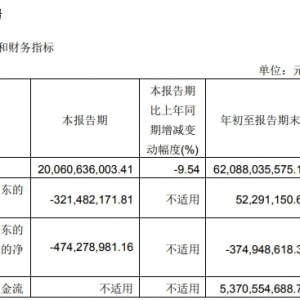 ���x����ǰ�����Ȍ�(sh��)�F(xi��n)Ť̝��ӯ���ļ��Ȍ��_��10���µ�