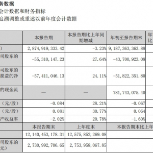�аټ��Fǰ�����ȃ�̝�pͬ����խ62.36%