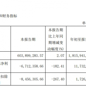 �����B�i�������ȃ���ͬ�ȴ�182.41%