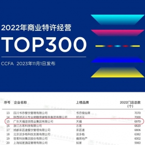 �츣���F�s��2022���̘I(y��)���S��(j��ng)�ITOP 15