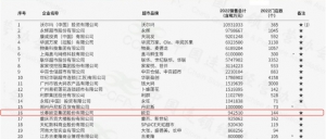 �|������һ�����l��������ЩƷ��