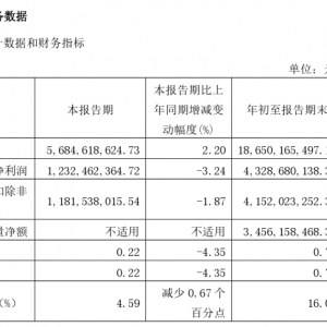 ����ζ�I(y��)��ֵ���l(f��)5000�|�����u��һ�硱��Ҫ���»�����