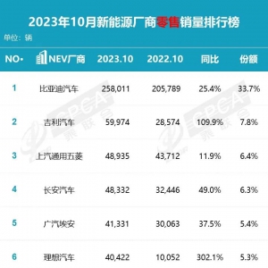 ��(li��n)������ 10 ����܇�����N���������ȁ��ϡ�����������λ������Դǰ��