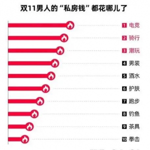 �p11���M��(sh��)��(j��)�@ʾ���������M���״γ��^���ﹷ