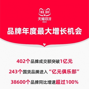 ��؈�p11���L���ܱ��l(f��)�� 402��Ʒ�Ƴɽ��ƃ|��38600��Ʒ��ͬ�����ٳ��^100%��