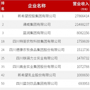 2023�Ĵ���I��I(y��)100������ϣ����ͨ�����F��ʳƷ��I(y��)�ϰ�