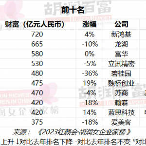 �Ї�Ů�׸��Q���������״ε��ϵ�һ