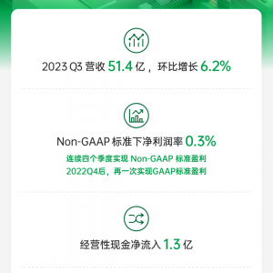 �����I�˵������ȘI(y��)�������I��51.397�|Ԫ