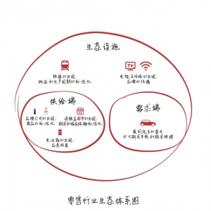 �����۵ı��|(zh��)��ʲô�������ИI(y��)����ΰl(f��)չ��