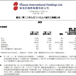 �S����2023�ϰ���I��33.91�|��Ԫ ͬ�Ȝp��7%