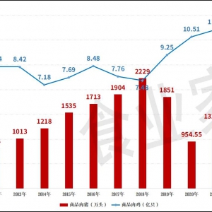 ���ϼ��F(tu��n)�I(y��ng)�ն��ك|����ʲô�ܳɞ��u�i�B(y��ng)ֳ����