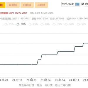 ��q����ɶԽ��Խ�F��