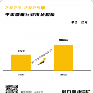 �B�i����2023�����^��������r(ji��)���(zh��n)