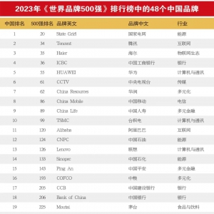 �����λ������Ʒ��500��(qi��ng)399λ����ȥ��������2λ