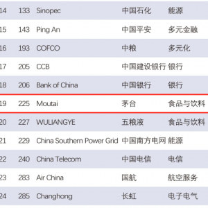 2023������Ʒ��500��(qi��ng)���а���t���F��é�_�����S��12λ