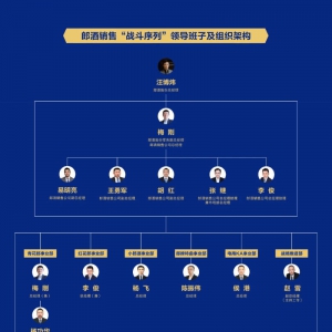 �ɾ��{(di��o)���N�۹�˾��÷����(d��n)�ο���(j��ng)��