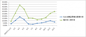 2023���I(y��)�������L���״�ͻ�����f�|���P(gu��n)