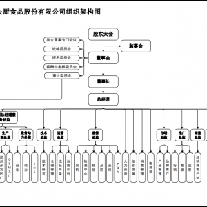 ǧζ��N�{(di��o)����˾�M���ܘ�(g��u)