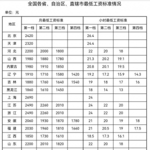 31ʡ����͹��Y�����t�������������͹��Y