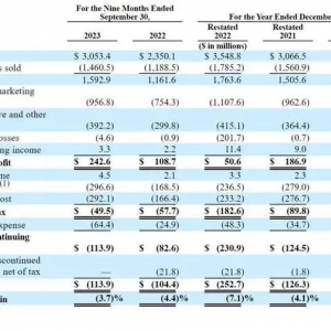 ʼ���Bĸ��˾�������w�������йɕ�����(zh��n)��2�³��ڼ~��������