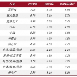 ǰ�̟o�n�l(f��)��2024���˼�н�����9�����L��ʾ���qн���Q������