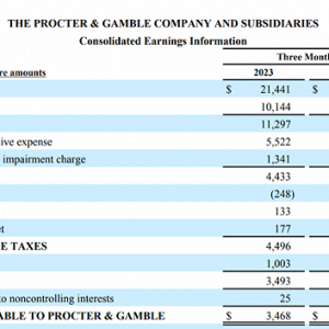 2023�ꌚ���u��6043�|�������A�^(q��)SK-II�N���½�34%