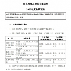 ����ʳƷ2023�I(y��)���A�����AӋ̝�p4600�fԪ��7500�fԪ