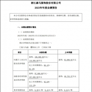 ɭ�R���2023�I(y��)���A(y��)�����A(y��)Ӌ�������10.6�|Ԫ-11.6�|Ԫ