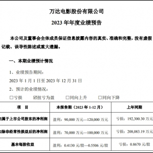 �f�_�Ӱ2023��Ť̝��ӯ��������9�|Ԫ��12�|Ԫ