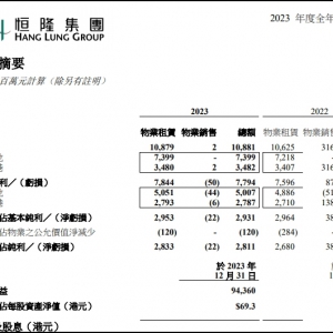 ��¡���F�l(f��)��2023��I(y��)������������c2022���ƽ