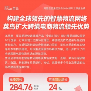 ���B���ȠI��ͬ�����L24%��ȫ��羳��������I(l��ng)�ȃ�(y��u)���M(j��n)һ���U(ku��)��