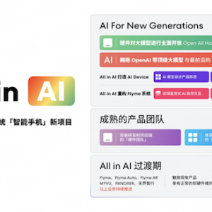 ����������(zh��n)���{��������All in AIȫ��(zh��n)��Ҏ(gu��)��