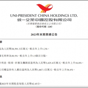 �y(t��ng)һ��I(y��)�Ї�(gu��)�I(y��)��(j��)��2023������285.9�|Ԫ��������1.2%