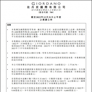 ����ū��(gu��)�H������28%��ȫ���T�ꔵ(sh��)���_(d��)��1822��