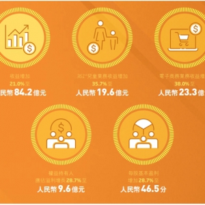 361�Ȍ��F(xi��n)����9.61�|���V�漰�����_֧��10.72�|