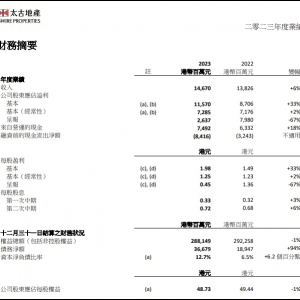 ̫�ŵخa(ch��n)2023��ؔ�����ɖ|��(y��ng)ռ�����»�67��